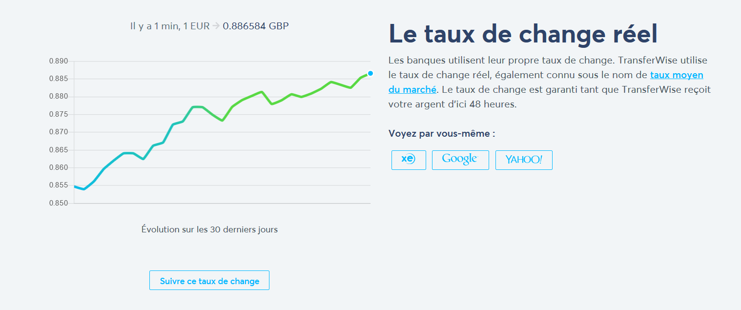 TransferWise taux de change